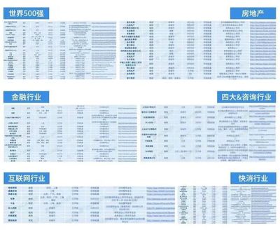2022秋招企業(yè)補招信息進(jìn)度匯總（更新至01.18） 房地產(chǎn)信息咨詢行業(yè)專場
