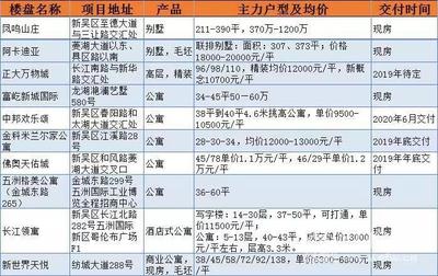 買房必看！在無錫買新房看這里！不要中介費(fèi)哦！